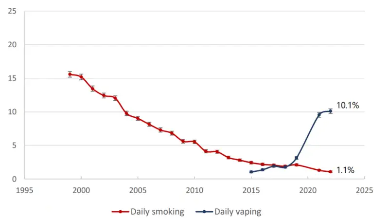Understanding Vaping Trends A Focus on Single-Use Devices